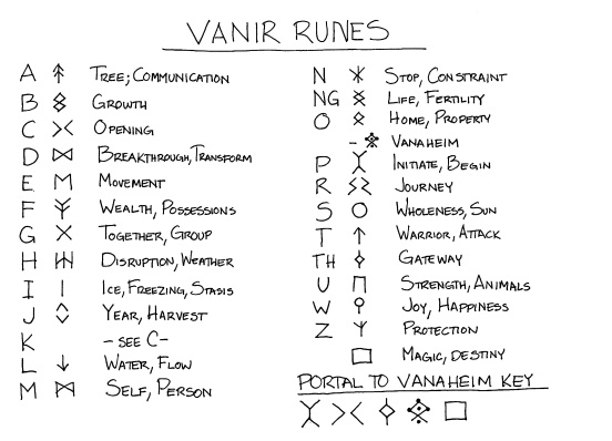 Scandinavian Inspirations and Making Runes